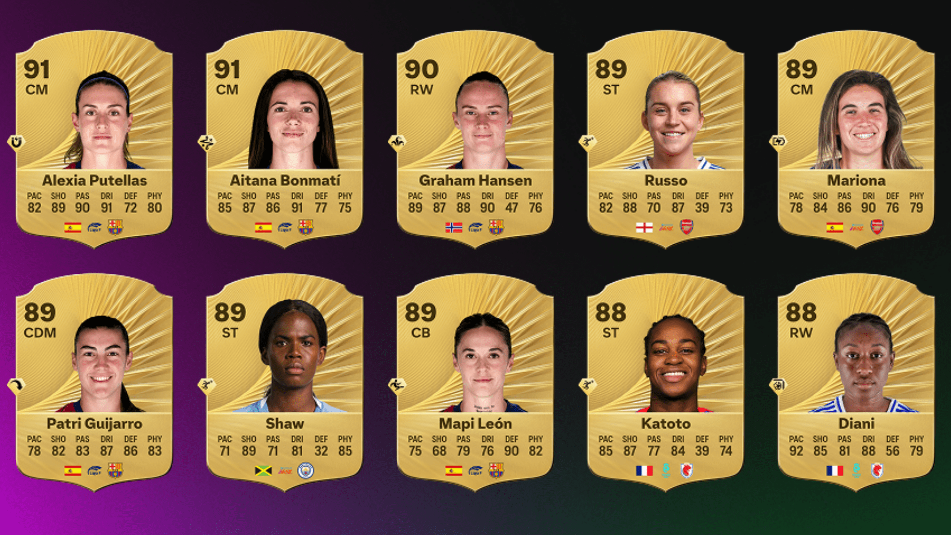 EA Sports FC 26 Women's Player Ratings: Barcelona's Alexia Putellas and Aitana Bonmati Share Top Honors, as England's Alessia Russo Narrowly Misses the Peak Spot