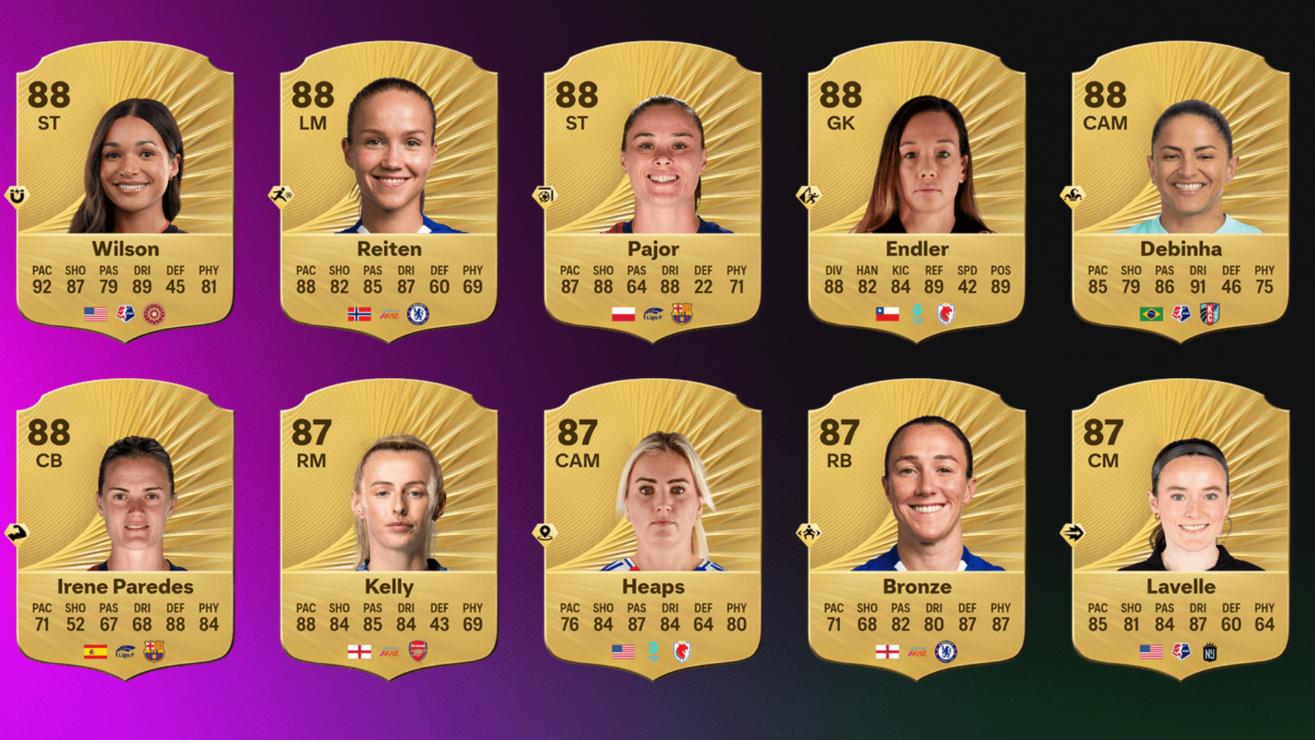 EA Sports FC 26 Women's Player Ratings: Barcelona's Alexia Putellas and Aitana Bonmati Share Top Honors, as England's Alessia Russo Narrowly Misses the Peak Spot