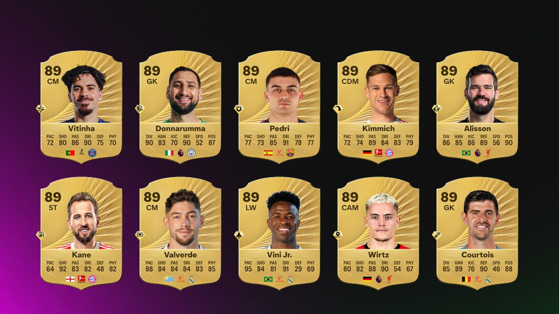 EA Sports FC 26 Player Ratings: Mohamed Salah and Kylian Mbappé Emerge as Top Men's Stars in Absence of Cristiano Ronaldo and Lionel Messi