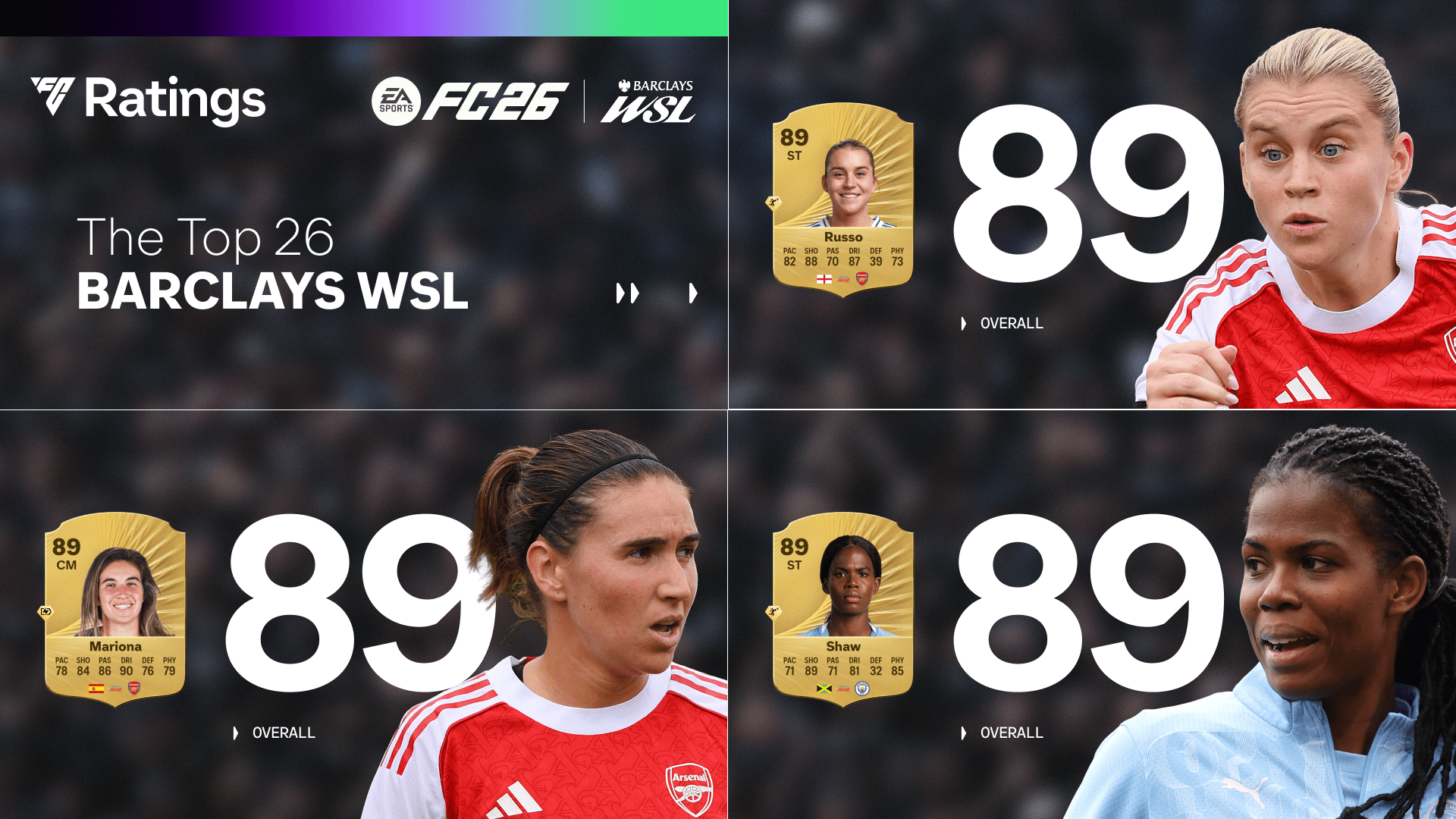 EA Sports FC 26: WSL Player Ratings Spotlight Alessia Russo Leading, with Lionesses Boosted After Summer Achievements