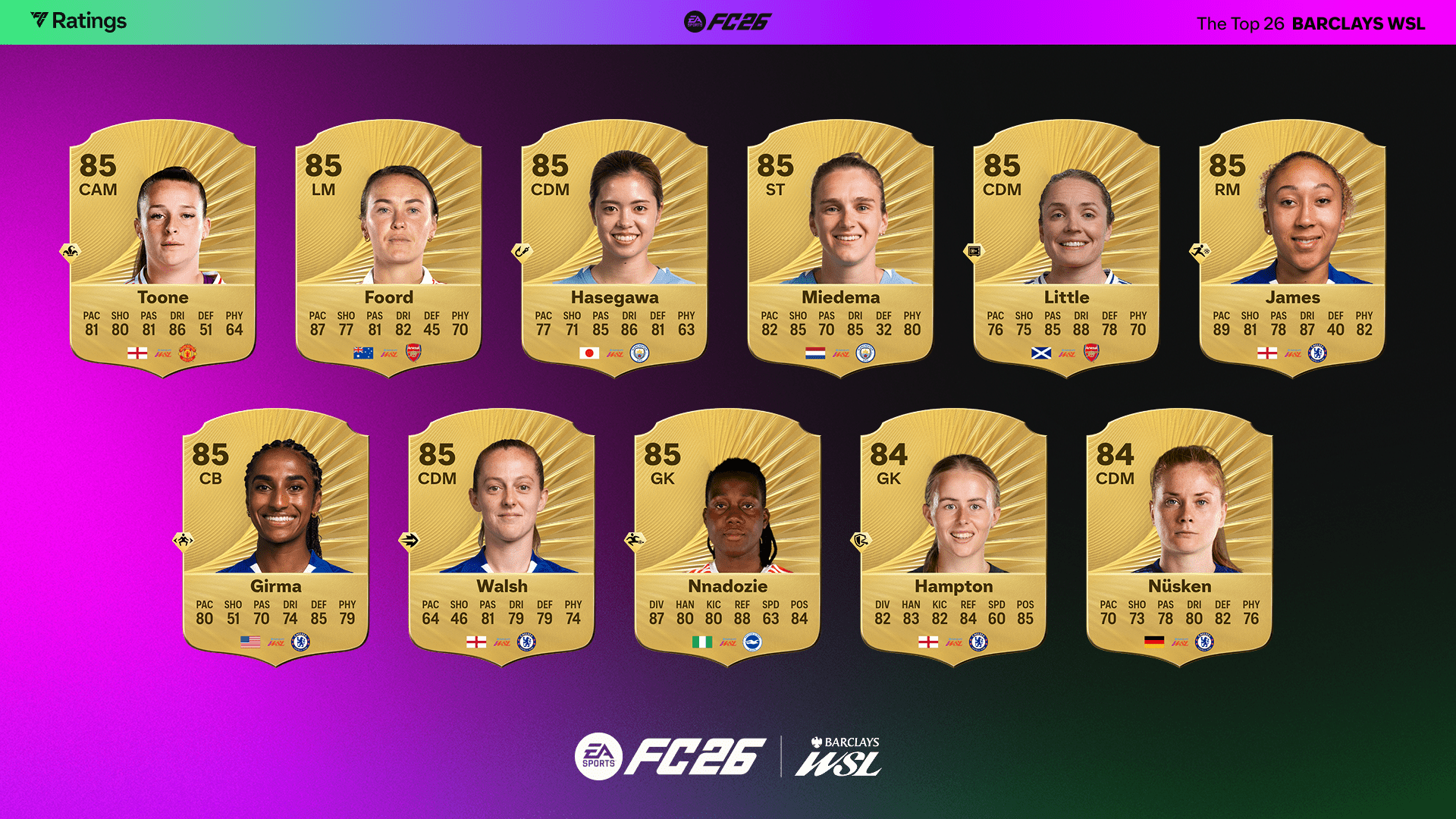 EA Sports FC 26: WSL Player Ratings Spotlight Alessia Russo Leading, with Lionesses Boosted After Summer Achievements